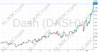 Accurate prediction 1897 - Dash (DASH) hit $38