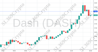 Accurate prediction 1902 - Dash (DASH) hit $39