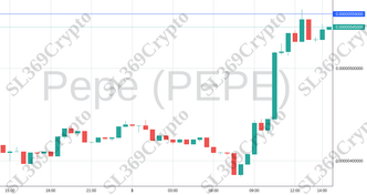 Accurate prediction 1905 - Pepe (PEPE) hit $0.00000559