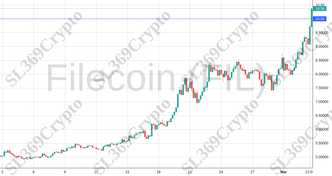 Accurate prediction 1906 - Filecoin (FIL) hit $10