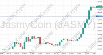 Accurate prediction 1908 - JasmyCoin (JASMY) hit $0.025
