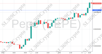 Accurate prediction 1910 - Pepe (PEPE) hit $0.00000613