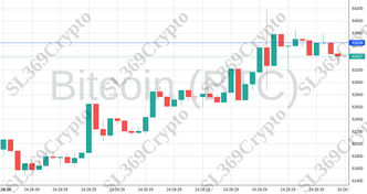 Accurate prediction 1912 - Bitcoin (BTC) hit $63,648
