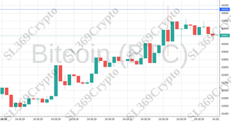 Accurate prediction 1913 - Bitcoin (BTC) hit $64,100