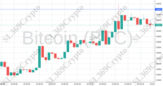 Accurate prediction 1914 - Bitcoin (BTC) hit $64,000