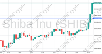 Accurate prediction 1915 - Shiba Inu (SHIB) hit $0.00002459