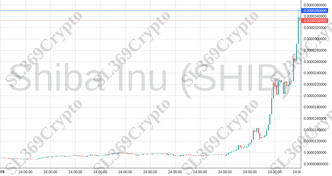 Accurate prediction 1922 - Shiba Inu (SHIB) hit $0.000035