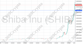 Accurate prediction 1923 - Shiba Inu (SHIB) hit $0.0000295