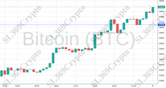 Accurate prediction 1927 - Bitcoin (BTC) hit $67,000