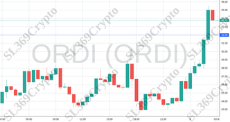 Accurate prediction 1929 - ORDI (ORDI) hit $92