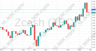 Accurate prediction 1946 - Zcash (ZEC) hit $34