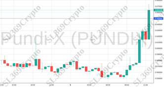 Accurate prediction 1947 - Pundi X (PUNDIX) hit $0.65