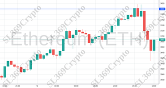 Accurate prediction 1952 - Ethereum (ETH) hit $3,800