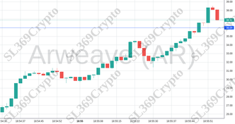 Accurate prediction 1959 - Arweave (AR) hit $36