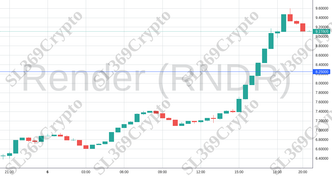 Accurate prediction 1961 - Render (RNDR) hit $8.25