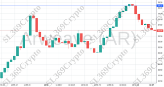 Accurate prediction 1968 - Arweave (AR) hit $39.22