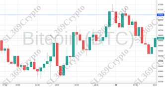 Accurate prediction 2067 - Bitcoin (BTC) hit $67,000