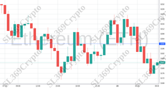 Accurate prediction 2068 - Ethereum (ETH) hit $3,200