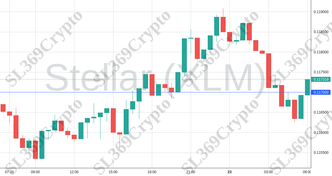 Accurate prediction 2069 - Stellar (XLM) hit $0.117