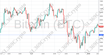 Accurate prediction 2072 - Bitcoin (BTC) hit $64,000
