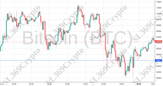 Accurate prediction 2073 - Bitcoin (BTC) hit $63,000