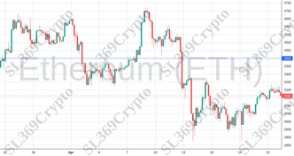 Accurate prediction 2074 - Ethereum (ETH) hit $3,400