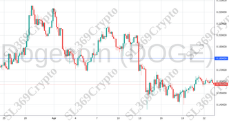Accurate prediction 2075 - Dogecoin (DOGE) hit $0.18