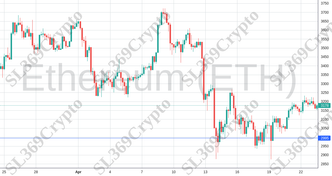 Accurate prediction 2080 - Ethereum (ETH) hit $2,995