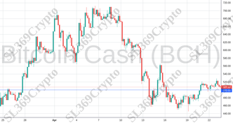 Accurate prediction 2083 - Bitcoin Cash (BCH) hit $500