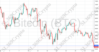 Accurate prediction 2087 - Bitcoin (BTC) hit $60,000