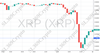 Accurate prediction 2065 - XRP (XRP) hit $0.46