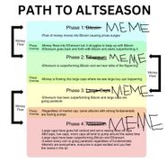 Vision log 1282- BTC for June 2024, new chart for Doge from my guides, predictions for XRP ETF, ADA, BCH, DOT, Pepe, Pooh, top ten coins on CMC, Total 3 market cap prediction, alt season, message about lower tier meme coins