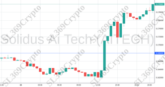 Accurate prediction 2100 - Solidus Ai Tech (AITECH) hit $0.168