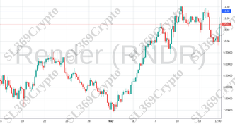 Accurate prediction 2104 - Render (RNDR) hit $11.32