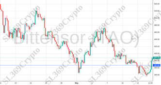 Accurate prediction 2106 - Bittensor (TAO) hit $367
