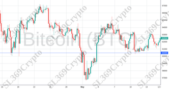 Accurate prediction 2090 - Bitcoin (BTC) hit $60,465
