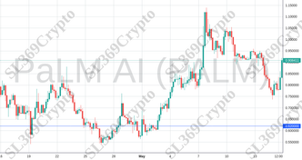 Accurate prediction 2108 - PaLM AI (PALM) hit $0.62