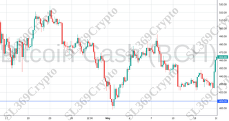 Accurate prediction 2110 - Bitcoin Cash (BCH) hit $409