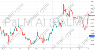Accurate prediction 2111 - PaLM AI (PALM) hit $0.67