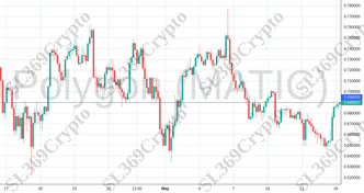 Accurate prediction 2113 - Polygon (MATIC) hit $0.69