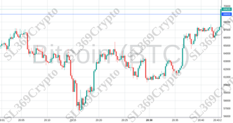 Accurate prediction 2116 - Bitcoin (BTC) hit $69,000
