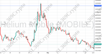 Accurate prediction 2092 - Helium Mobile (MOBILE) hit $0.00322