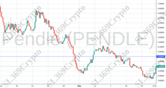 Accurate prediction 2094 - Pendle (PENDLE) hit $4.8