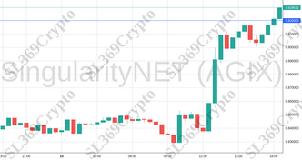 Accurate prediction 2097 - SingularityNET (AGIX) hit $0.92