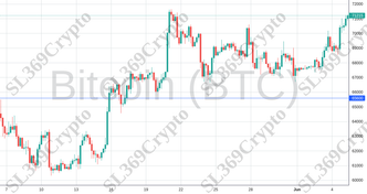 Accurate prediction 2123 - Bitcoin (BTC) hit $65,600