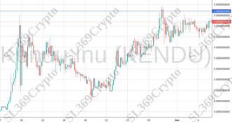Accurate prediction 2136 - Kendu Inu (KENDU) hit $0.000062