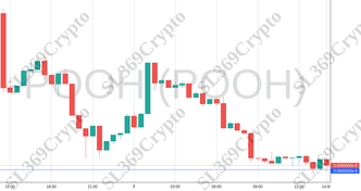 Accurate prediction 2137 - POOH (POOH) hit $0.00000003