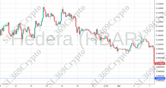 Accurate prediction 2140 - Hedera (HBAR) hit $0.087
