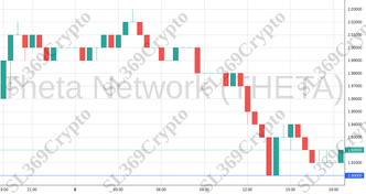 Accurate prediction 2141 - Theta Network (THETA) hit $1.9