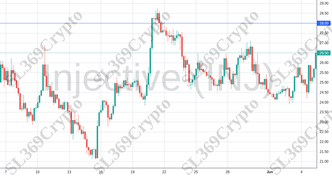 Accurate prediction 2124 - Injective (INJ) hit $28